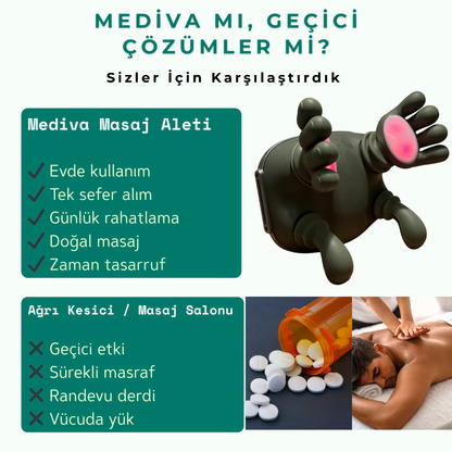 Mediva Çok Bölgeli Profesyonel Masaj Aleti